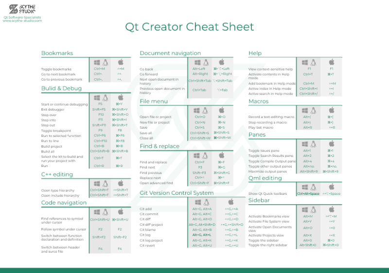 Download Qt Creator Cheat Sheet − keyboard shortcuts list - Scythe ...