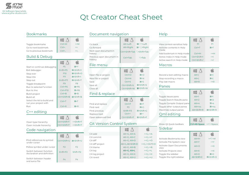 Get Qt Creator Cheat Sheet