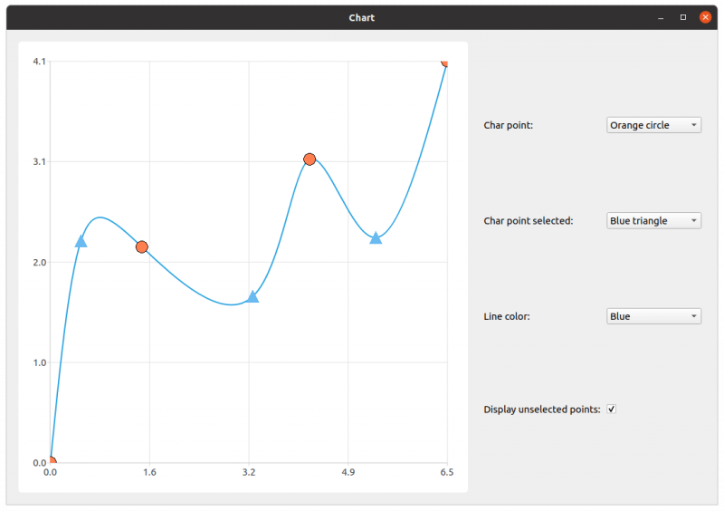 Chart In Qt 