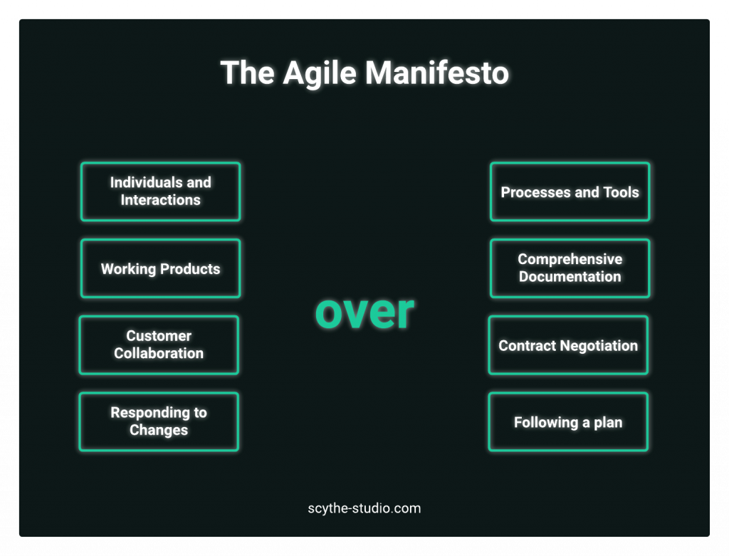 agile-manifesto