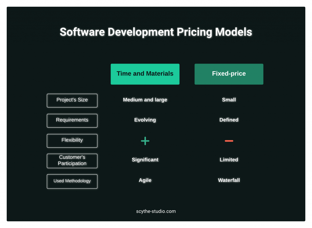 pricing-models
