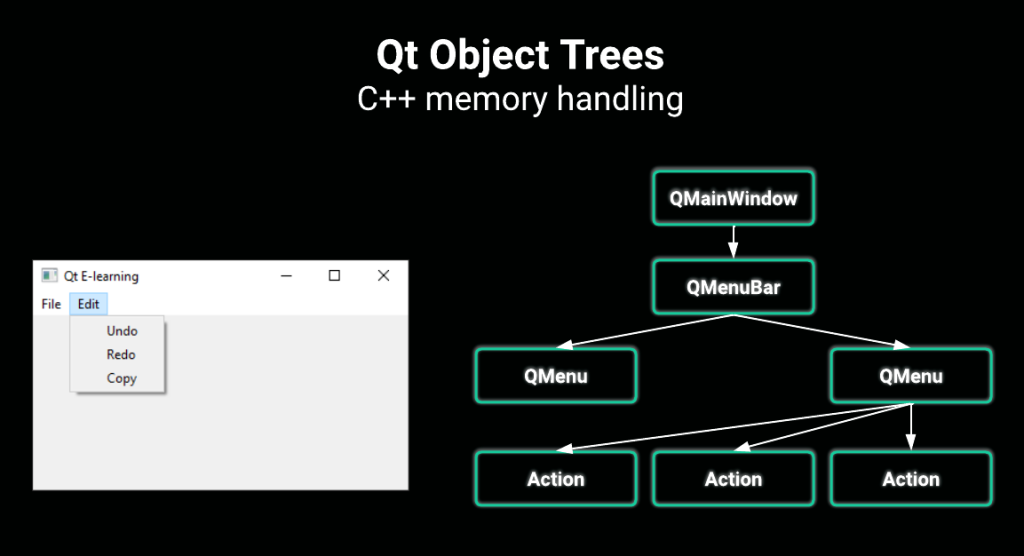 Qt object trees