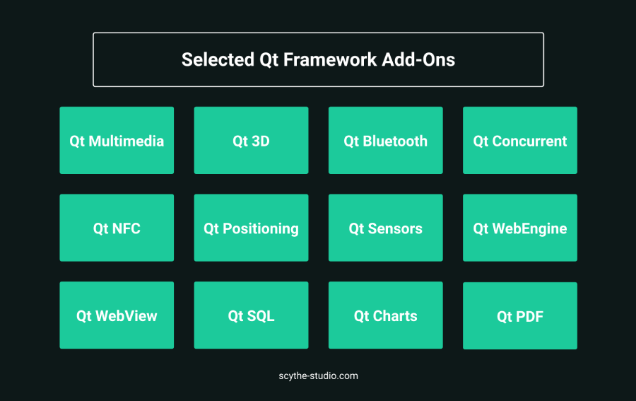 Selected Qt Framework Add-Ons