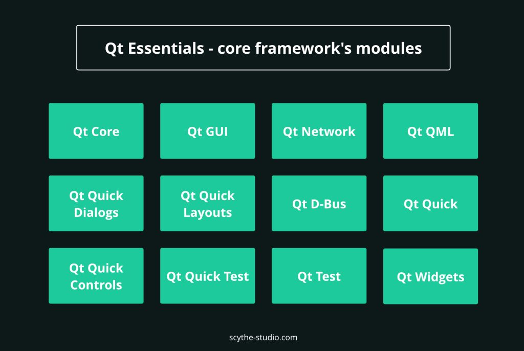 Improving performance and optimizing QML apps