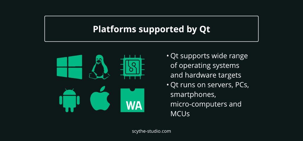 Platforms supported by Qt