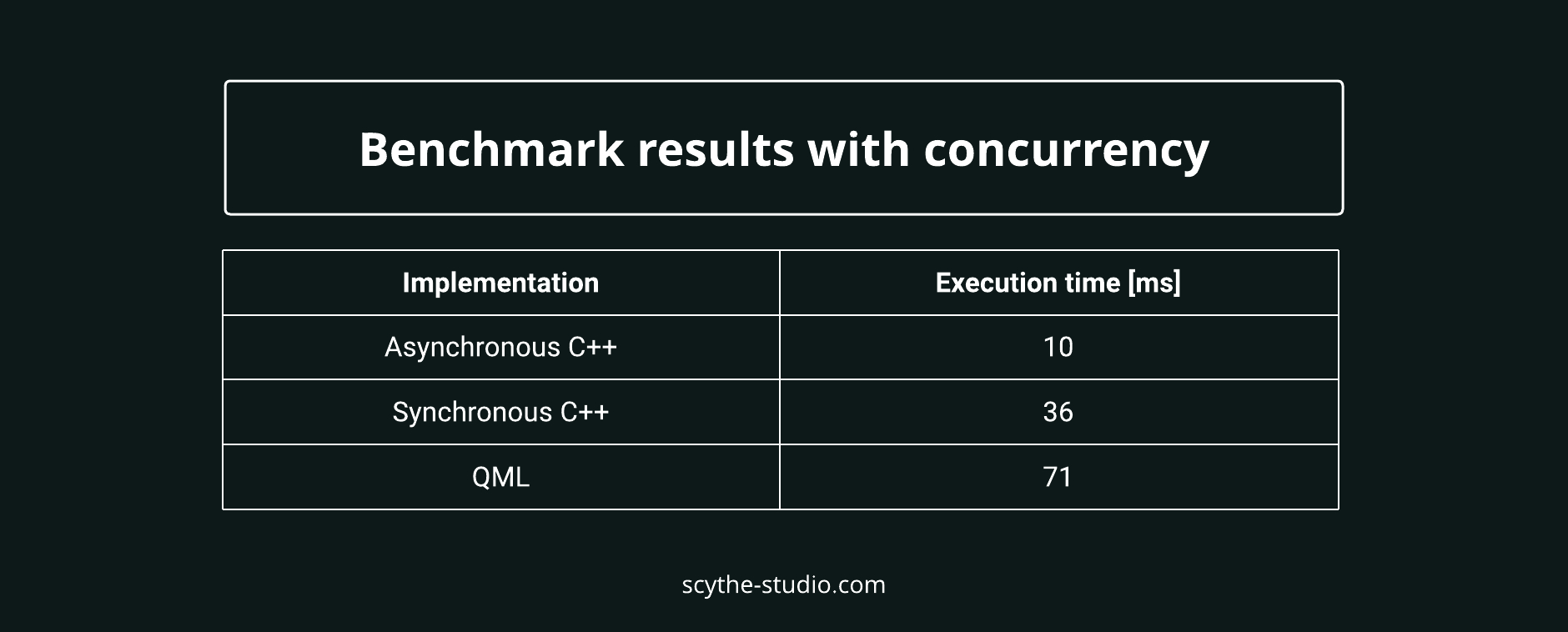 Improving performance and optimizing QML apps – Part 1 - Scythe Studio