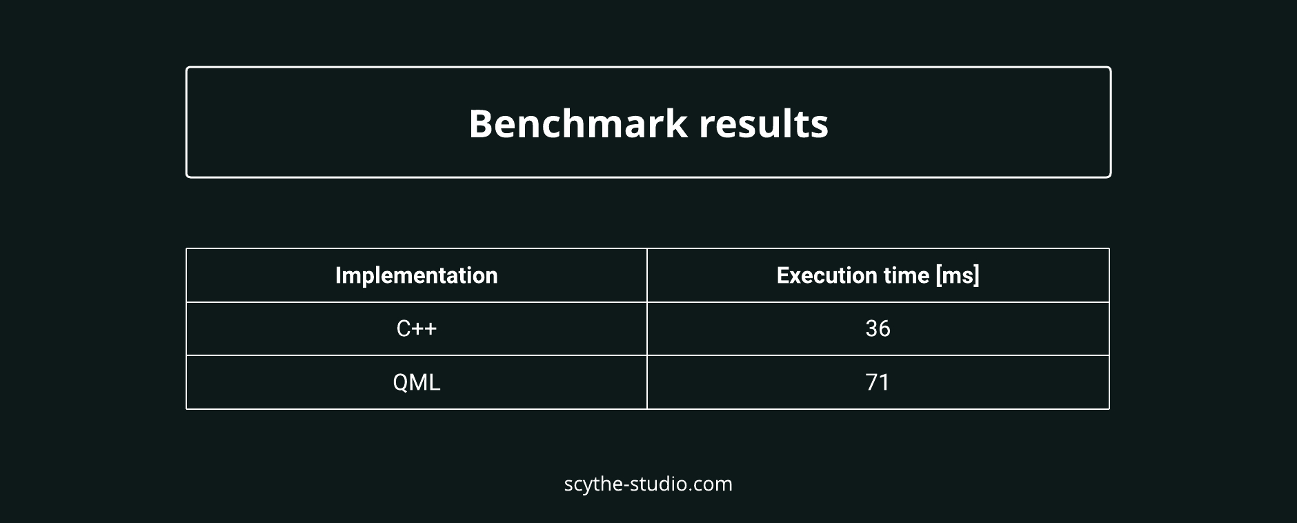 Improving performance and optimizing QML apps – Part 1 - Scythe Studio