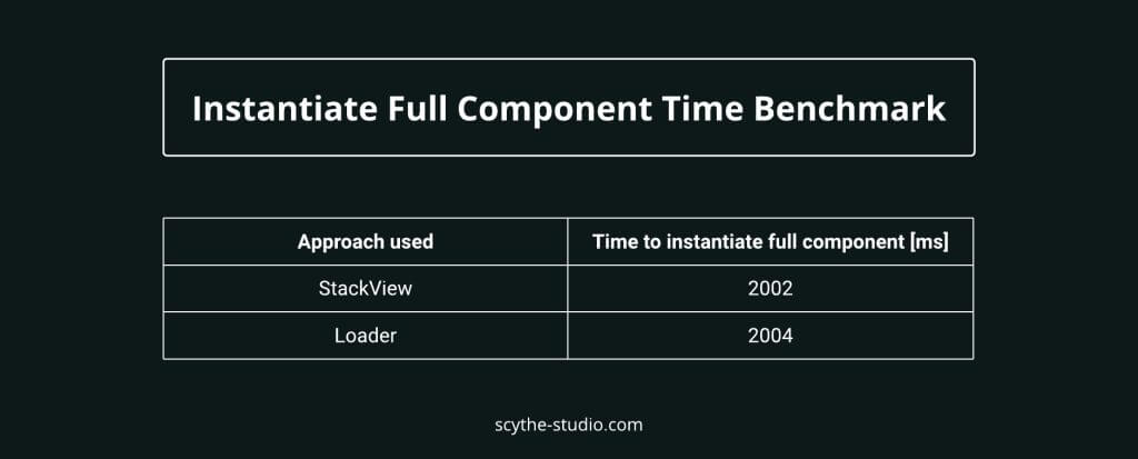Instantiate Full Component Time Benchmark