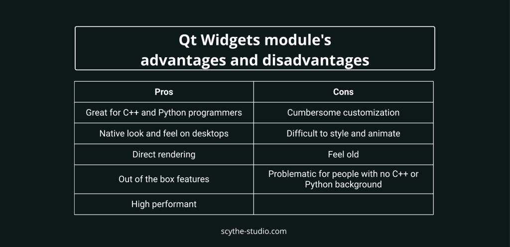 Qt Widgets pros and cons