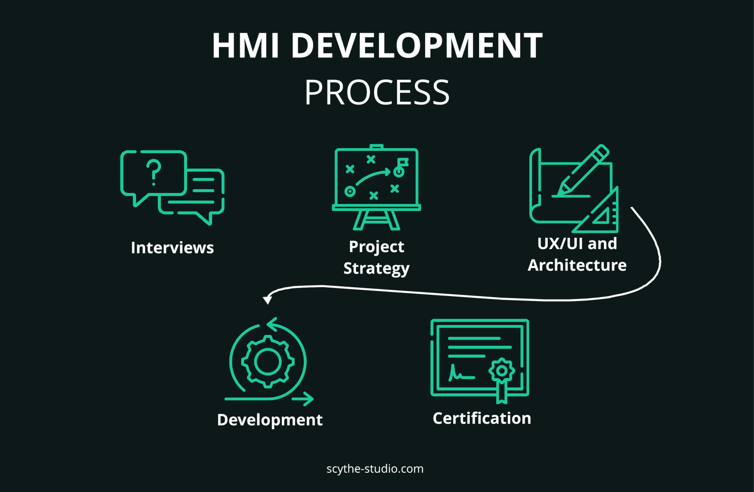 What is HMI? Meaning, Screens, Software and Trends - Scythe Studio