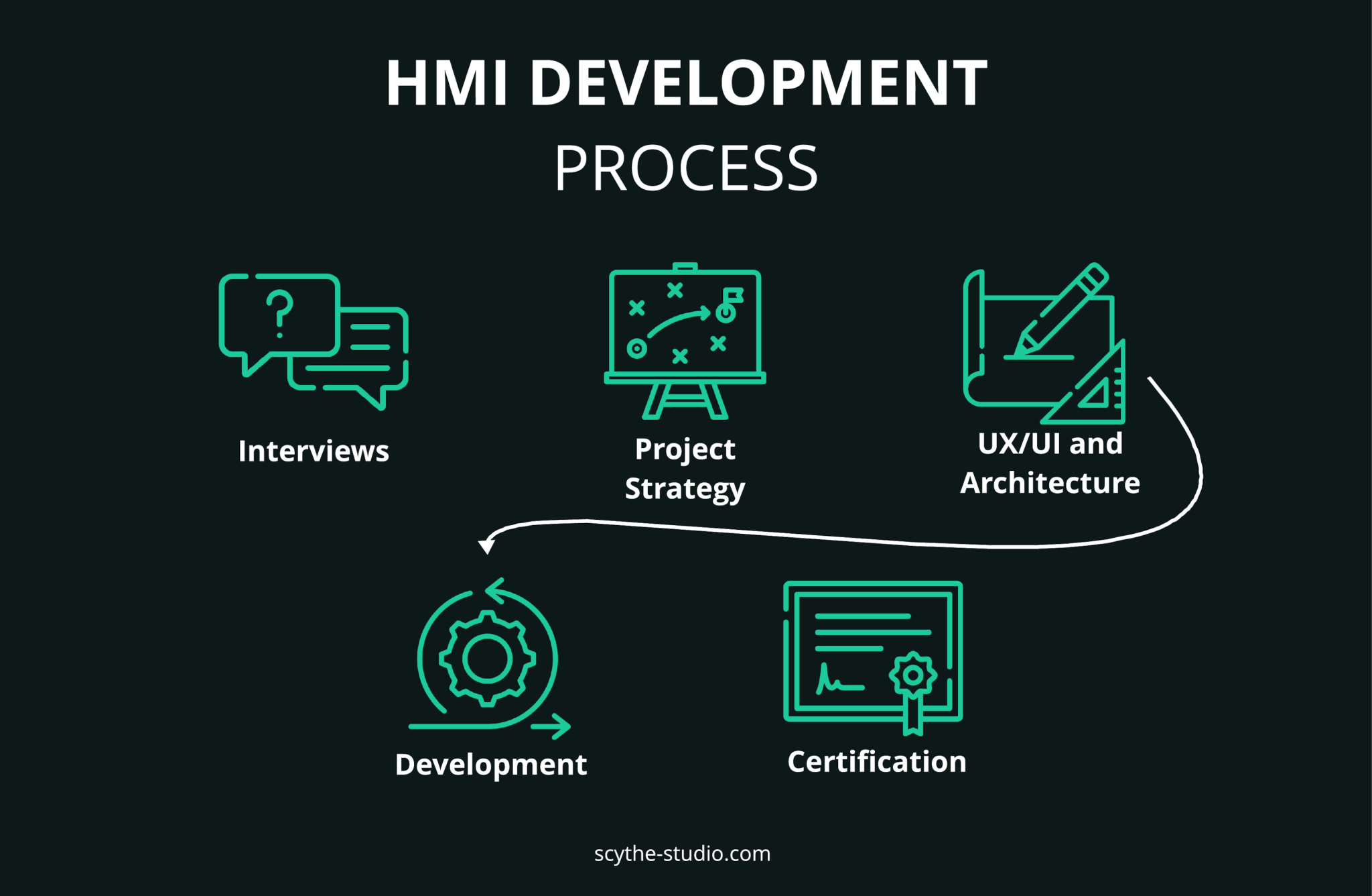 What is HMI? Meaning, Screens, Software and Trends - Scythe Studio Blog