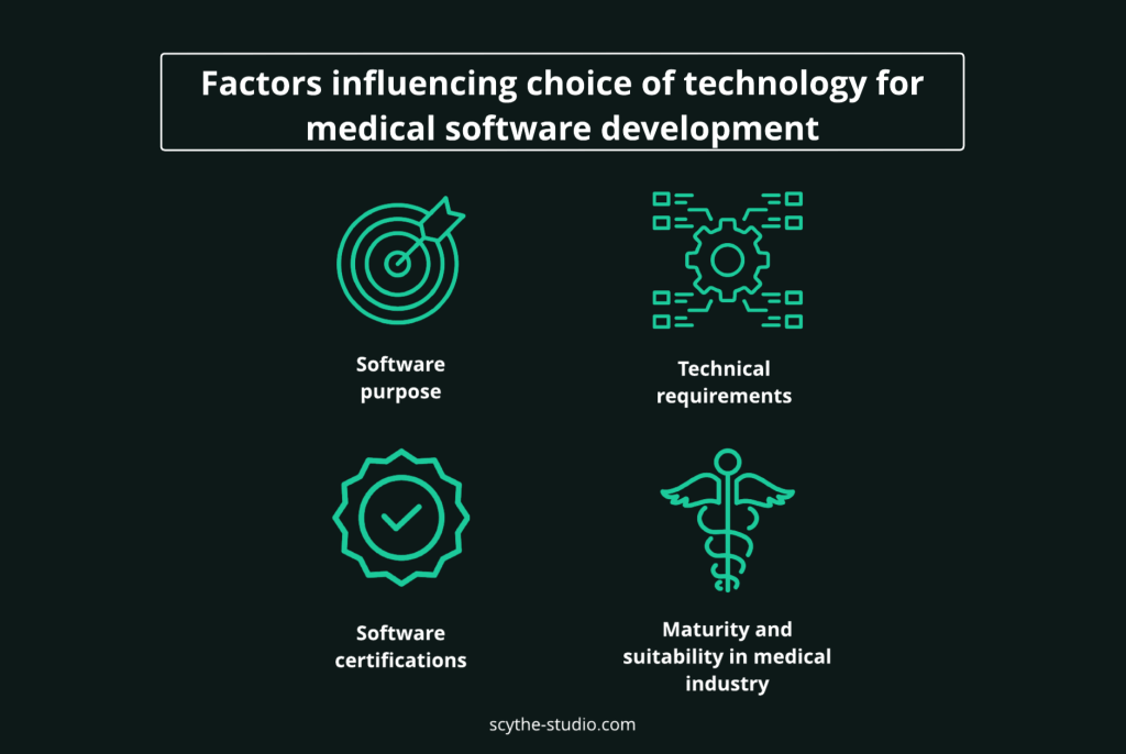 How to choose the technology for medical software development