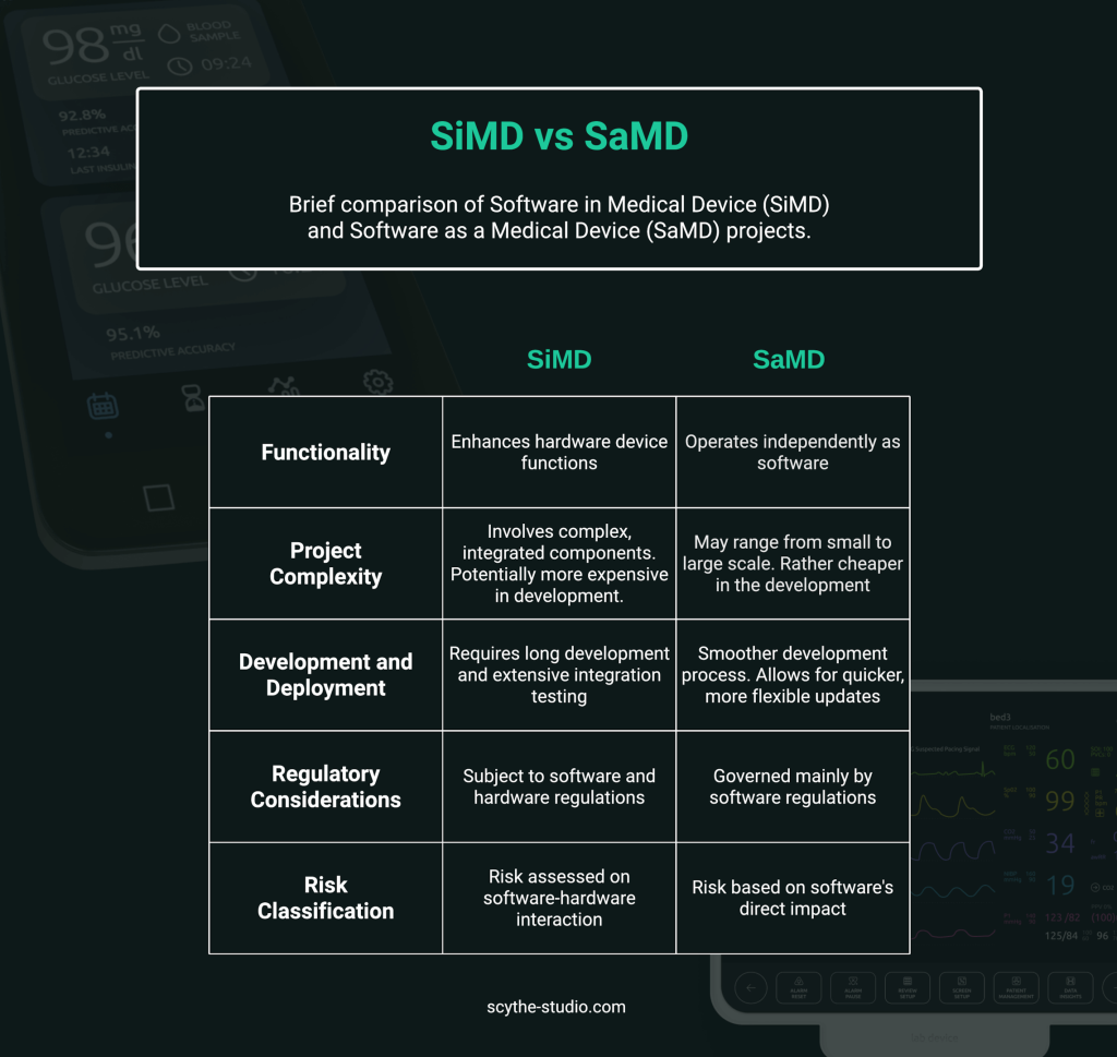 SaMD vs SiMD comparison