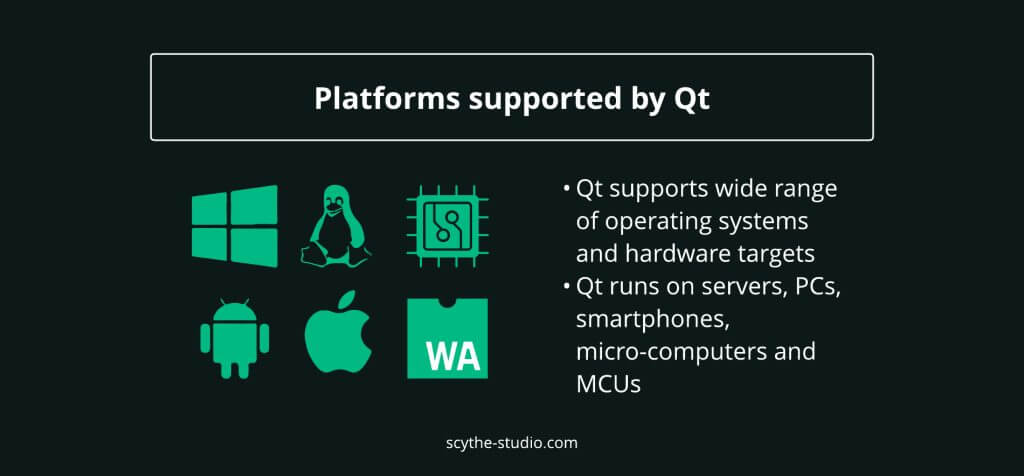 Plattformen, die von Qt unterstützt werden