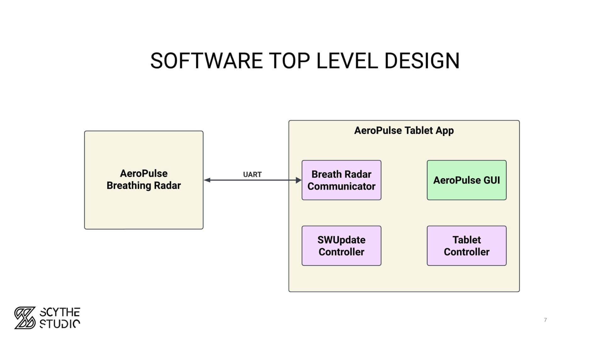 Example high-level design