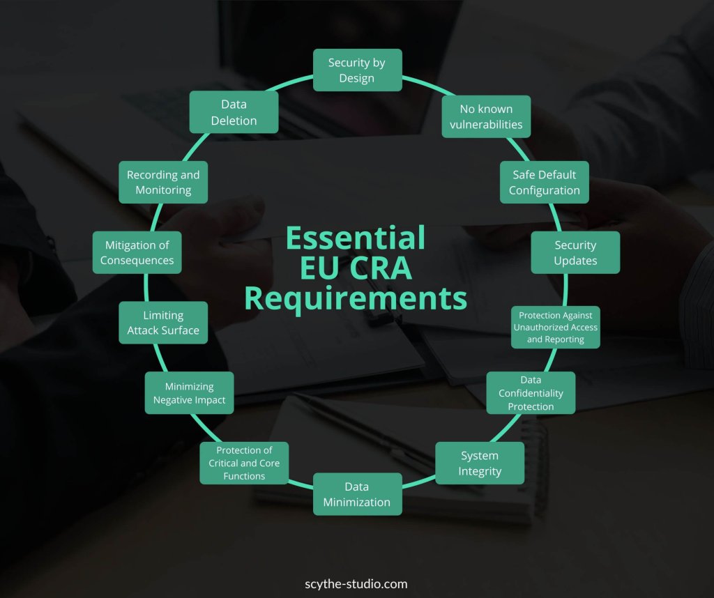 Essential EU CRA Requirements