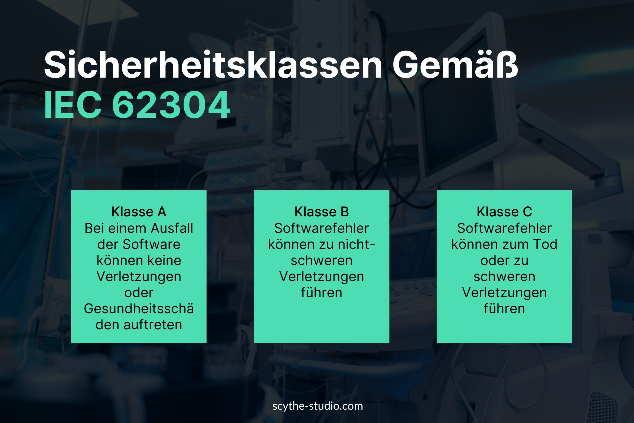 Sicherheitsklassen gemäß IEC 62304