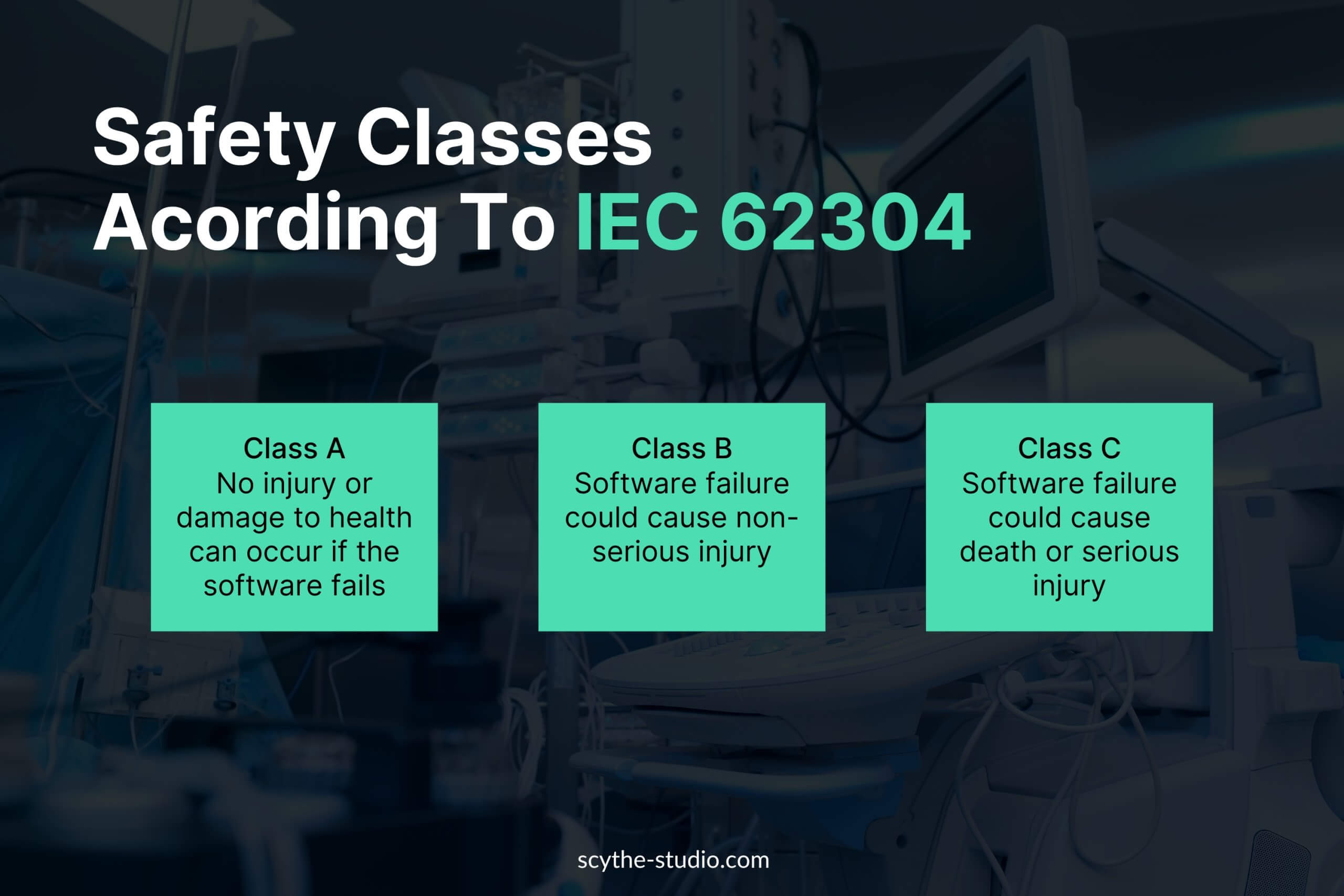 Safety Classes Acording To IEC 62304