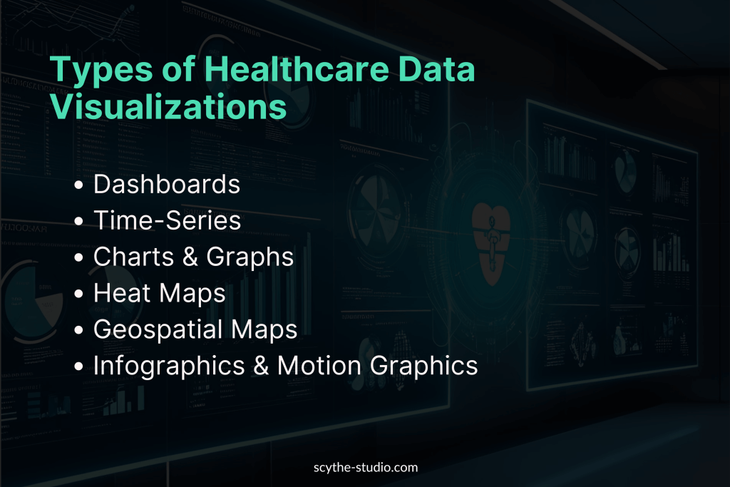 Types of Healthcare Data Visualizations