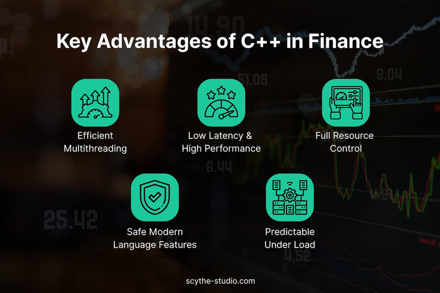 Advantages of C++ in Finance