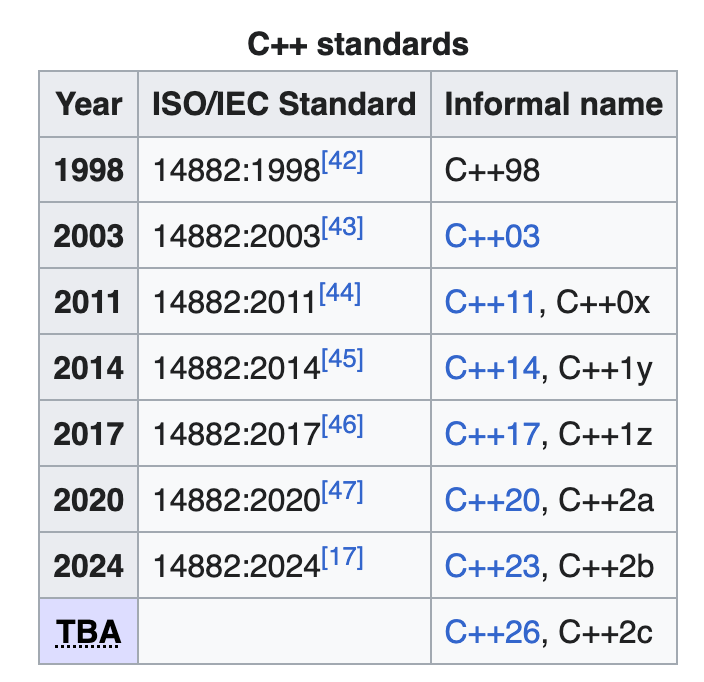 C++ 23 standard