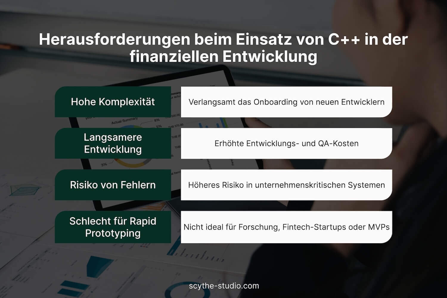 Challenges of using C++ in Finance