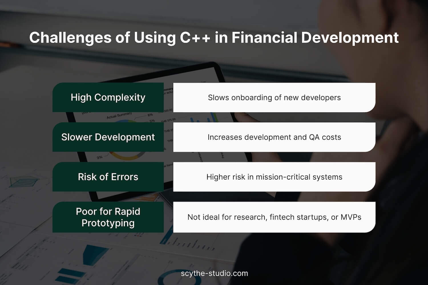 Challenges of using C++ in Finance