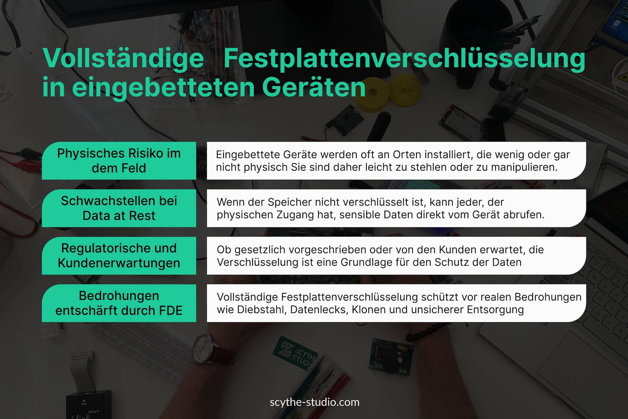 Vollständige Festplattenverschlüsselung