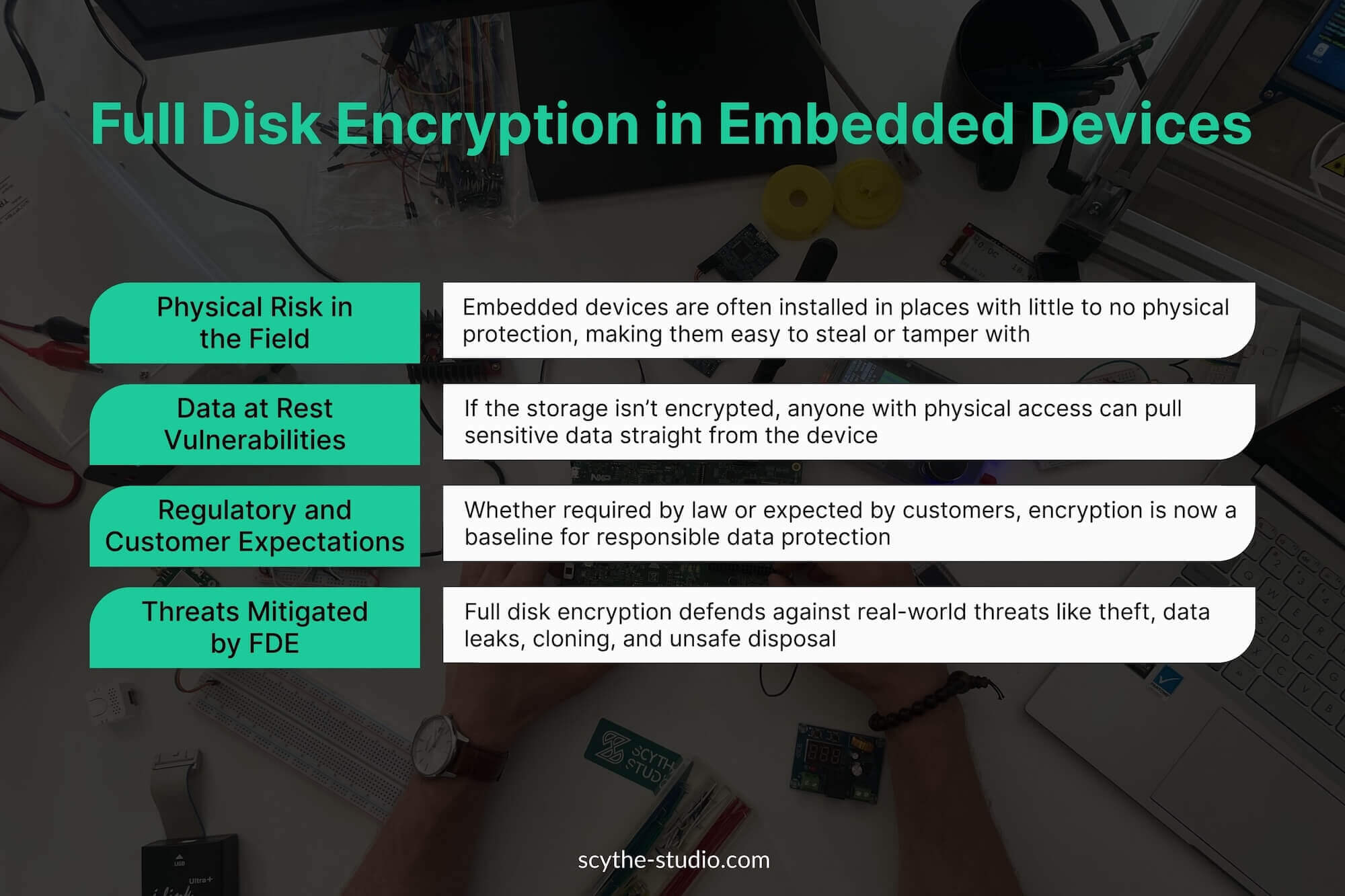 Full disk encryption