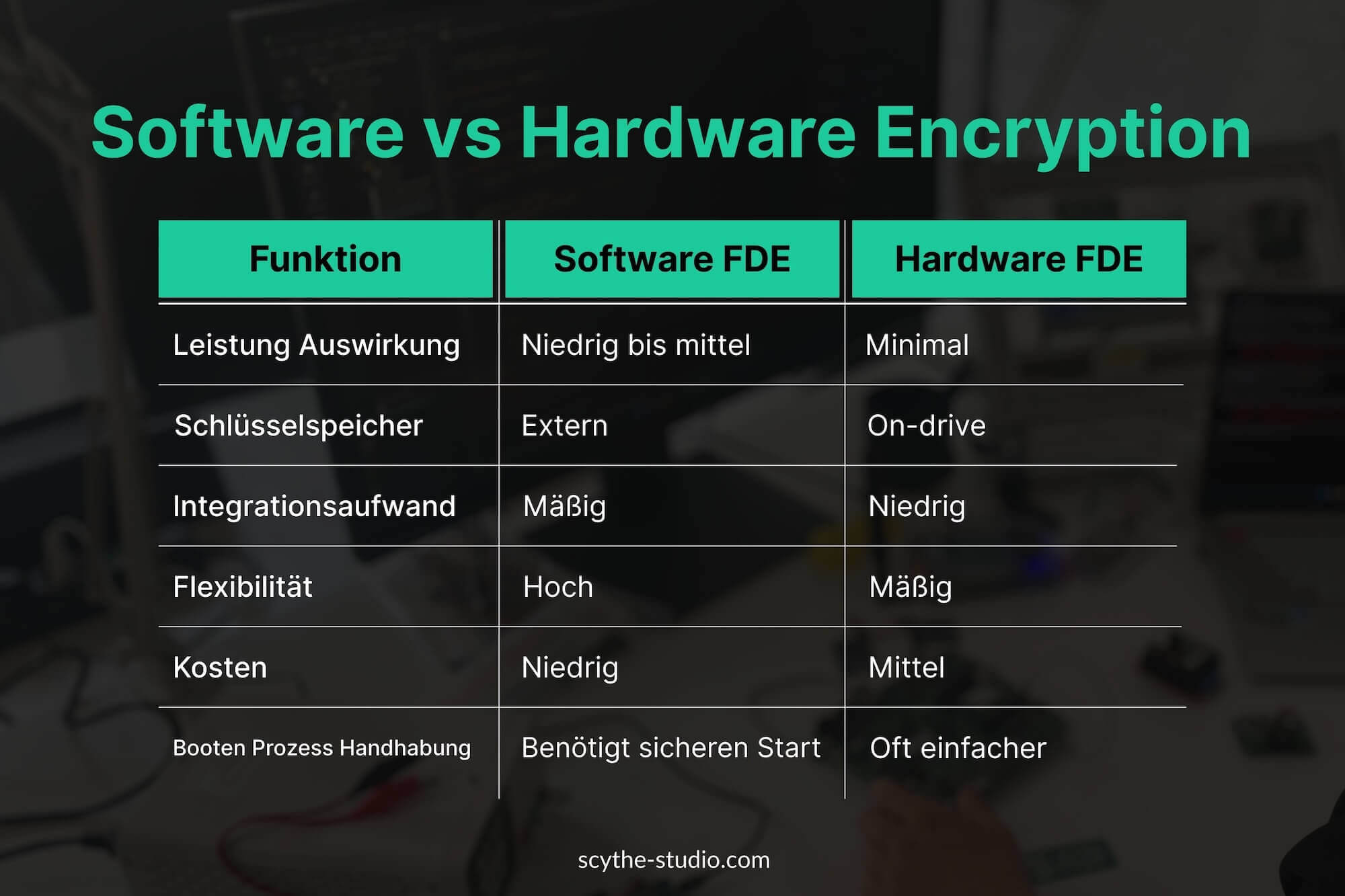 Software- vs. Hardware-Verschlüsselung