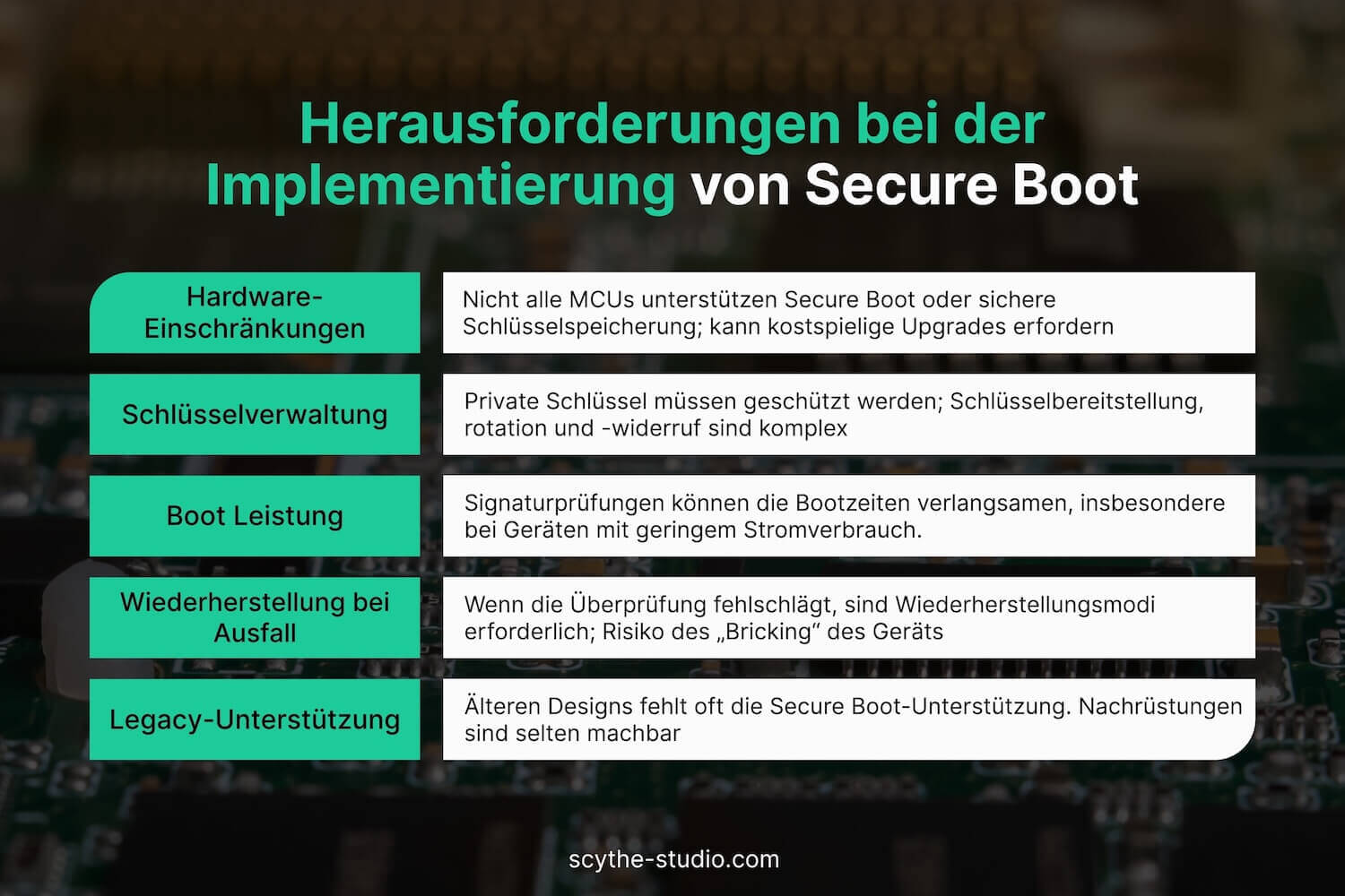 Herausforderungen bei der Implementierung von Secure Boot