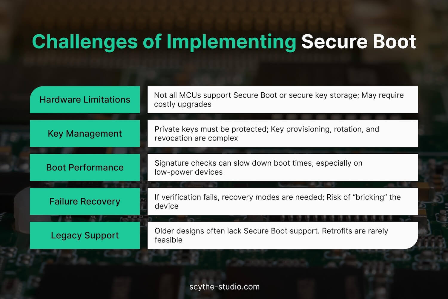 Challenges of Implementing Secure Boot