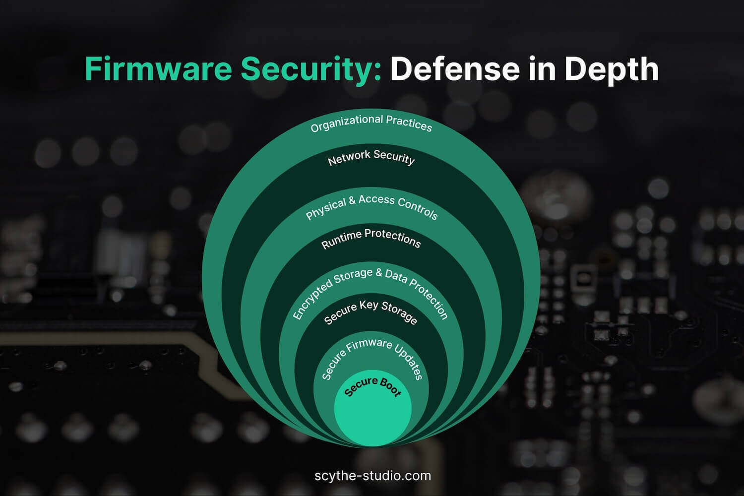 Firmware Security: Defense in depth