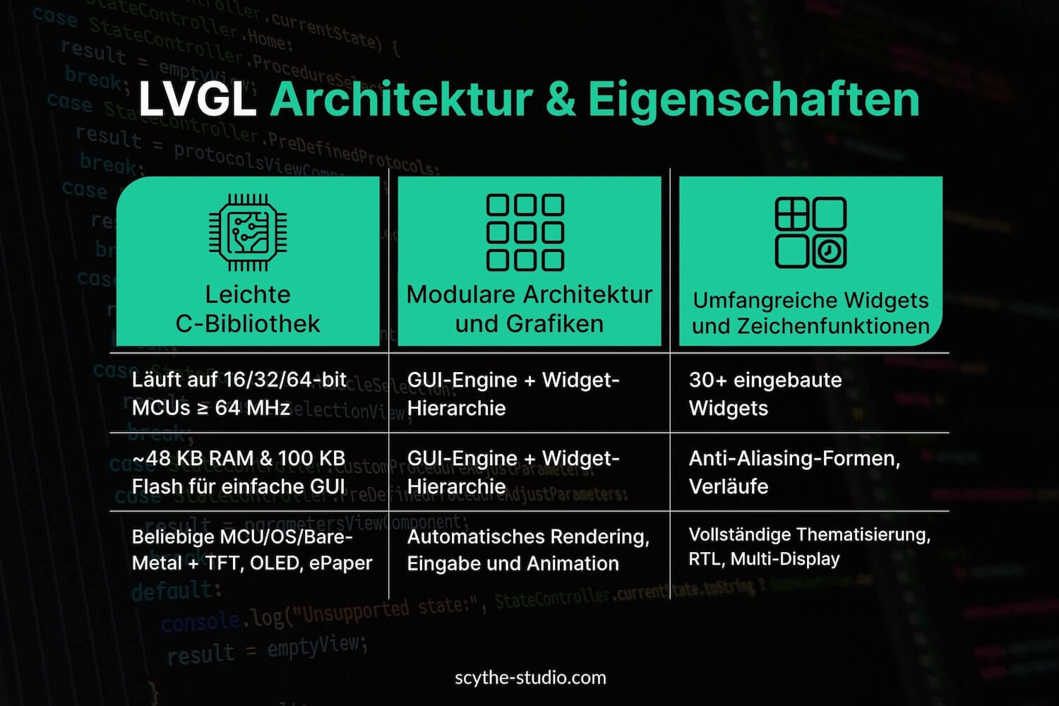 LVGL Architektur & Funktionen