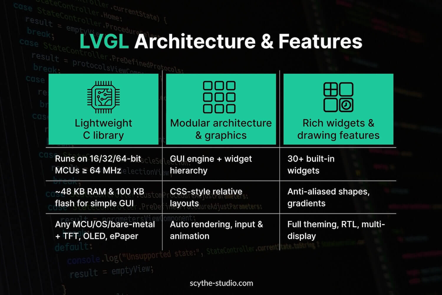 LVGL Architecture & Features