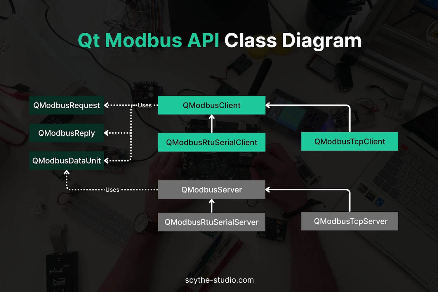 Qt Modbus API Class Diagram