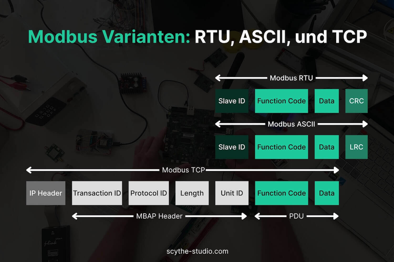 Modbus-Varianten
