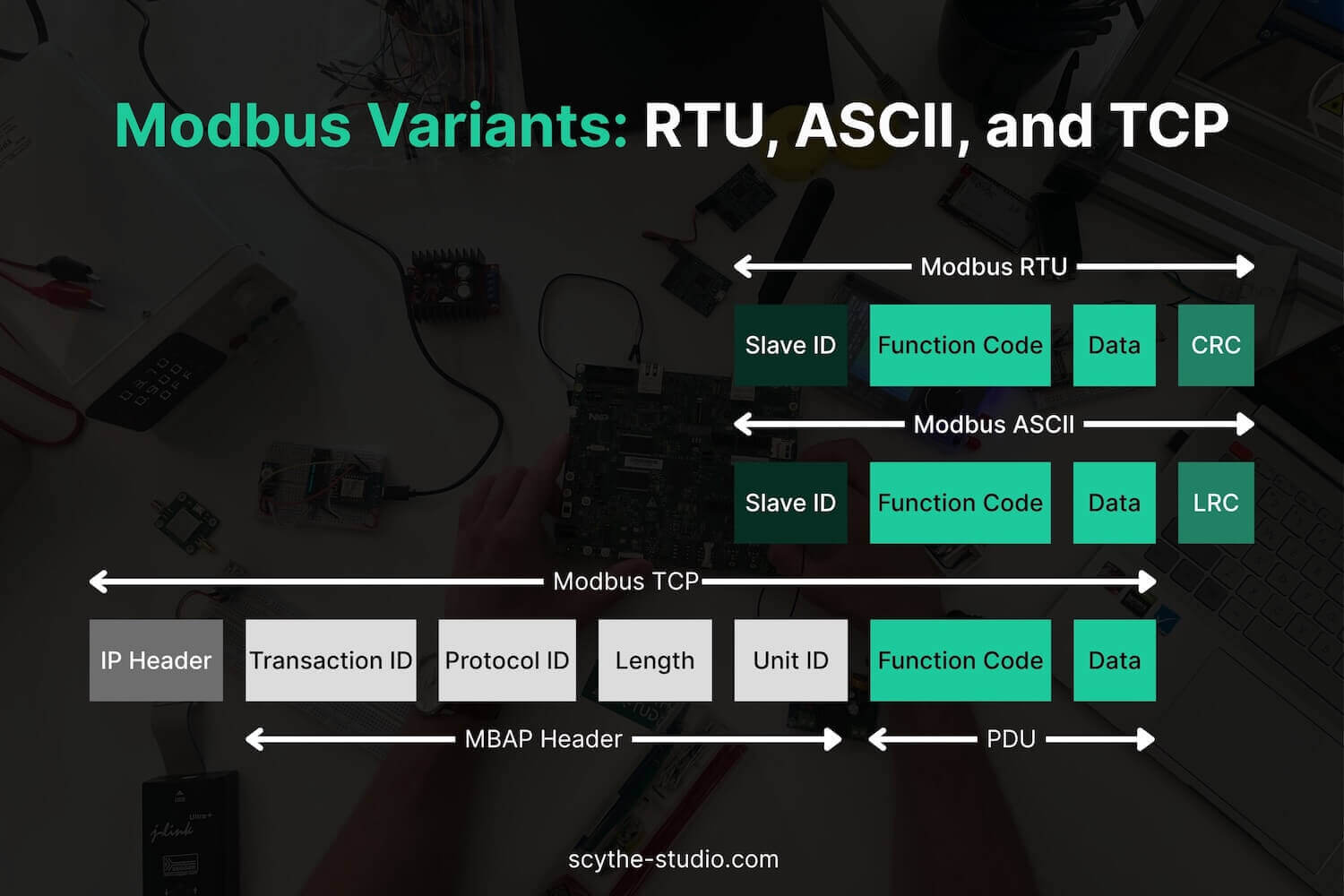 Modbus Variants