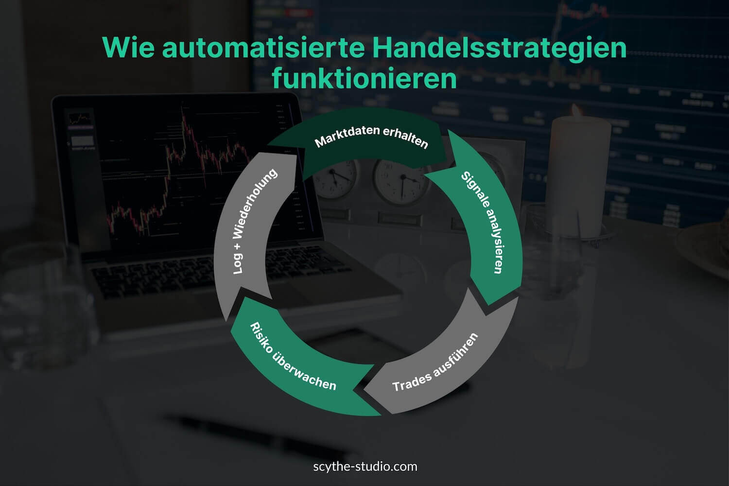 Wie automatisierte Handelsstrategien funktionieren