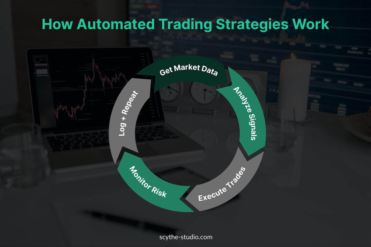 How Automated Trading Strategies Work