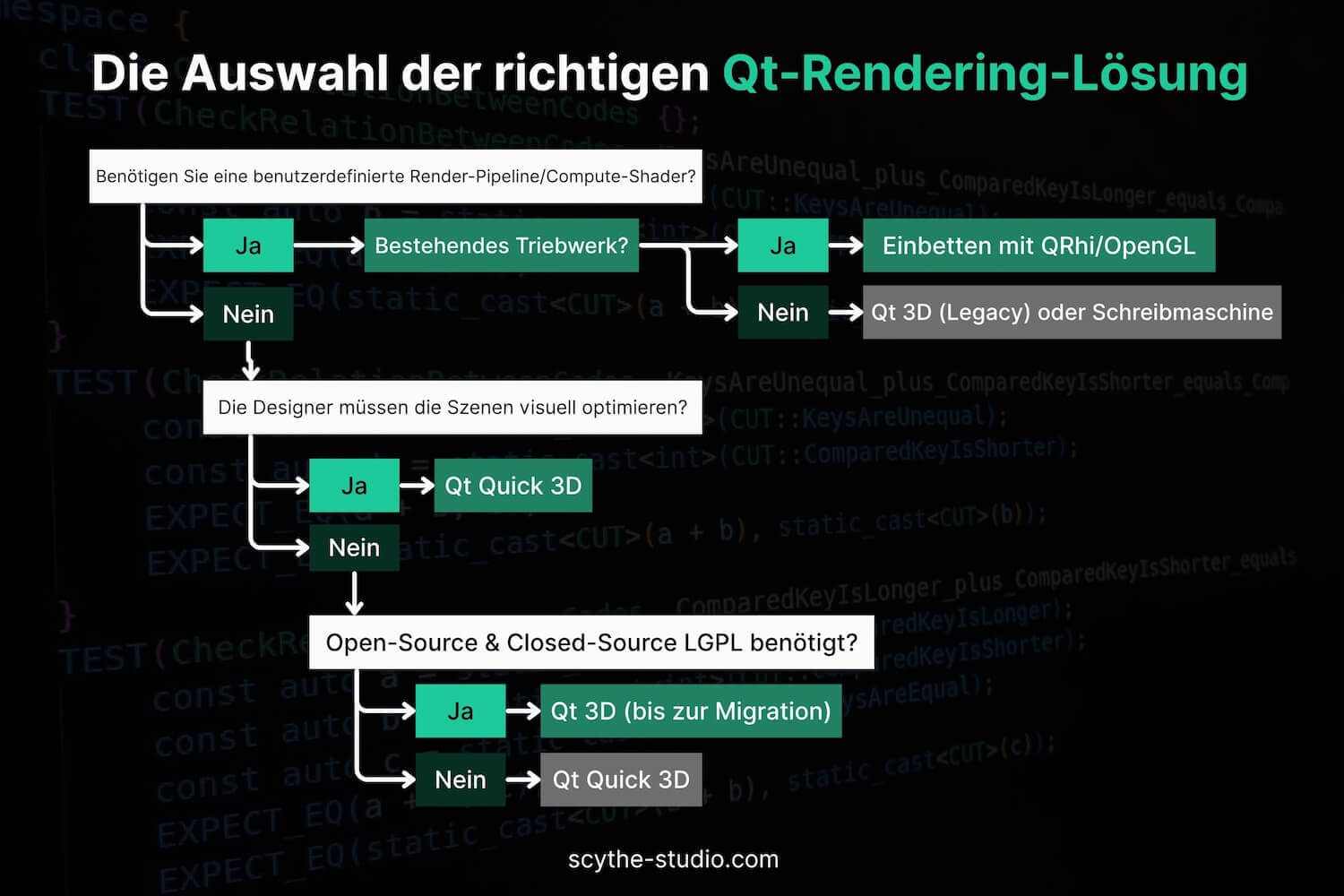Die richtige Qt-Rendering-Lösung wählen