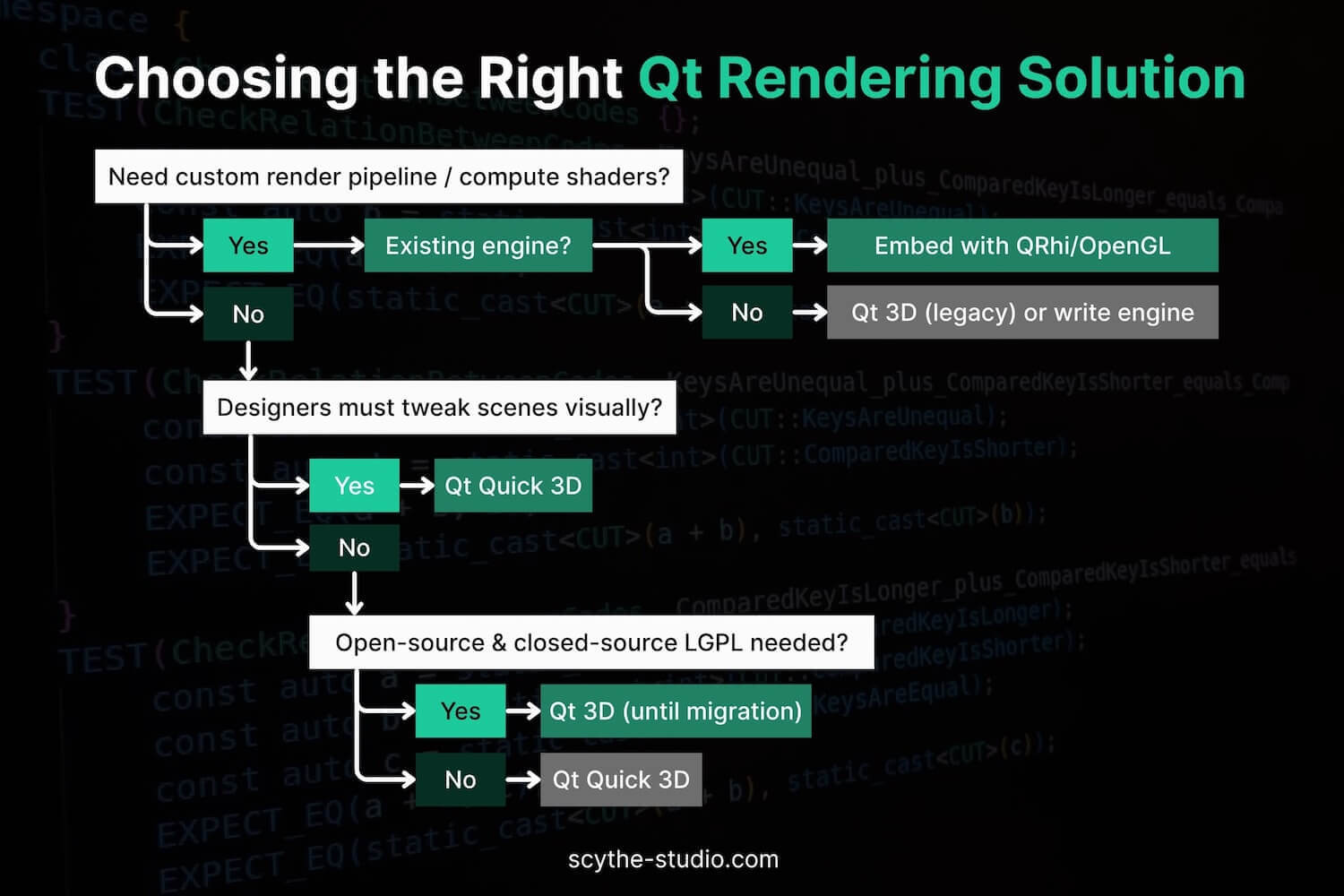 Choosing the Right Qt Rendering Solution