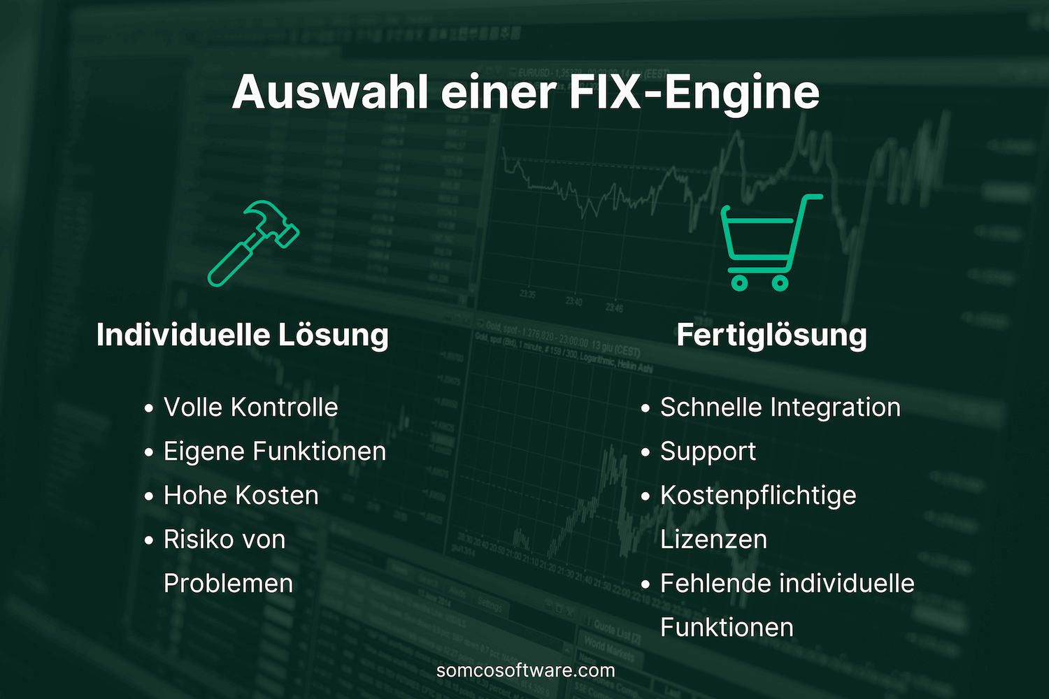 FIX Engine SDKs