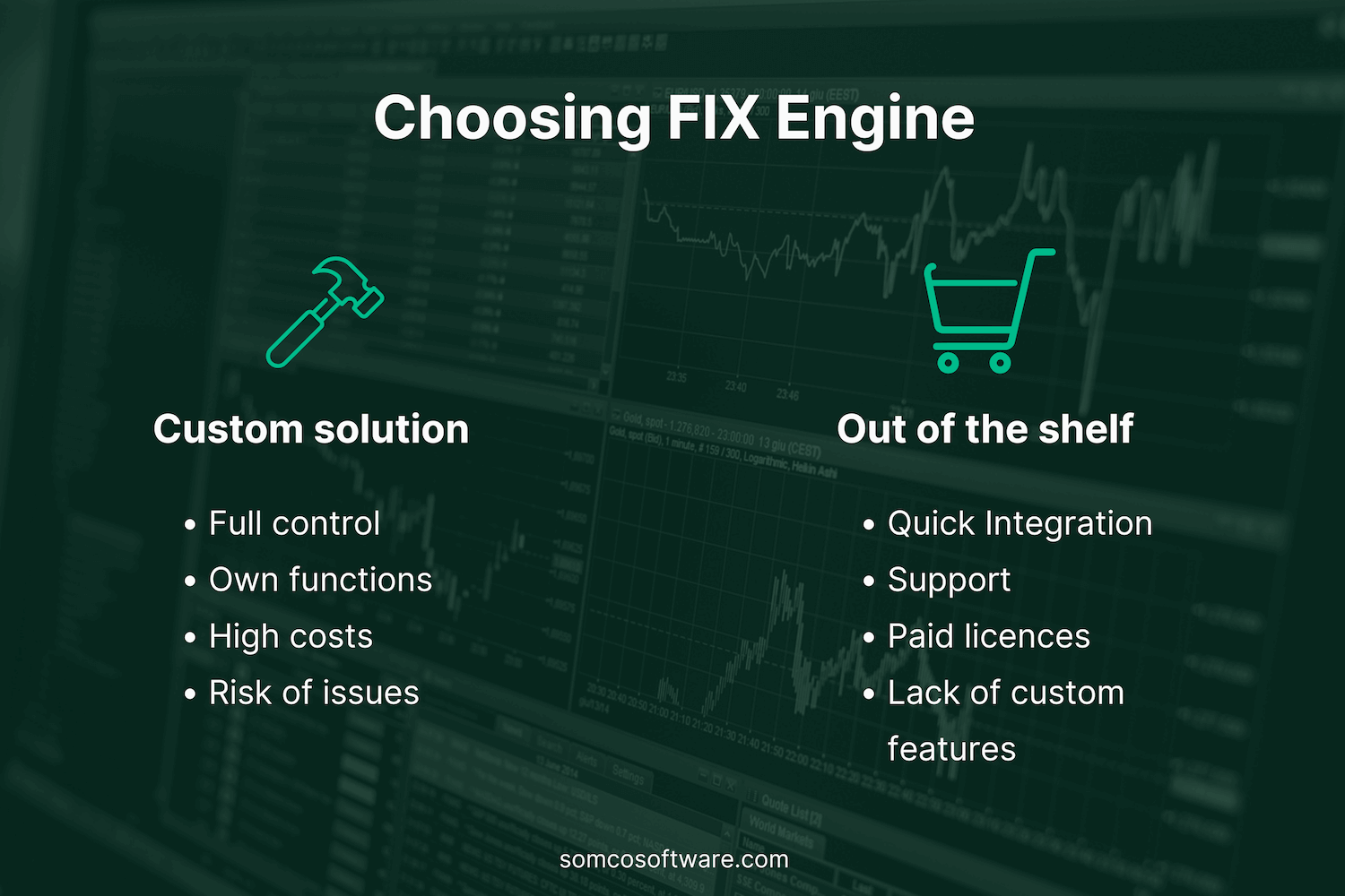 Choosing FIX Engine