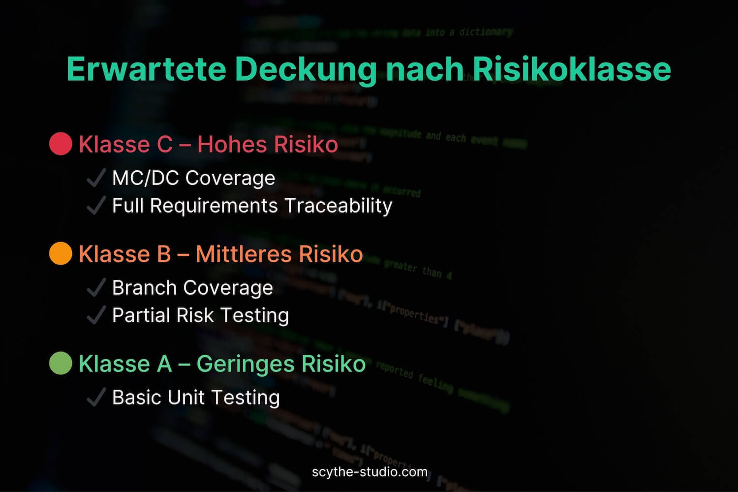 V&V-Lebenszyklus in der Softwareentwicklung