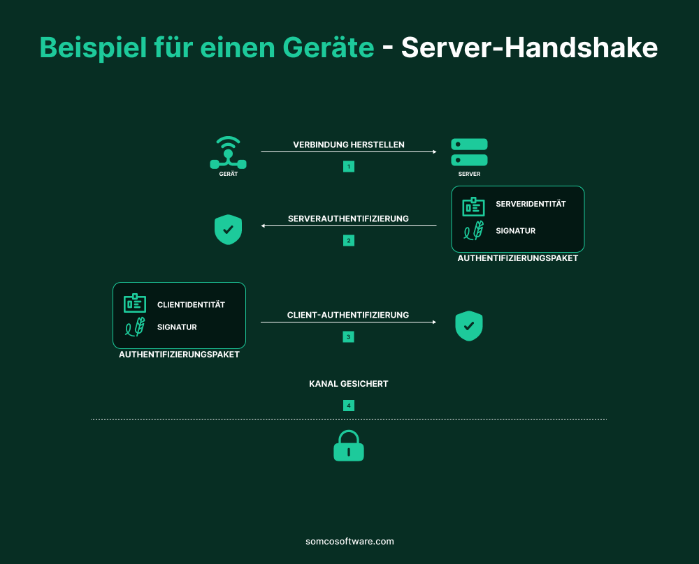 Server Handshake