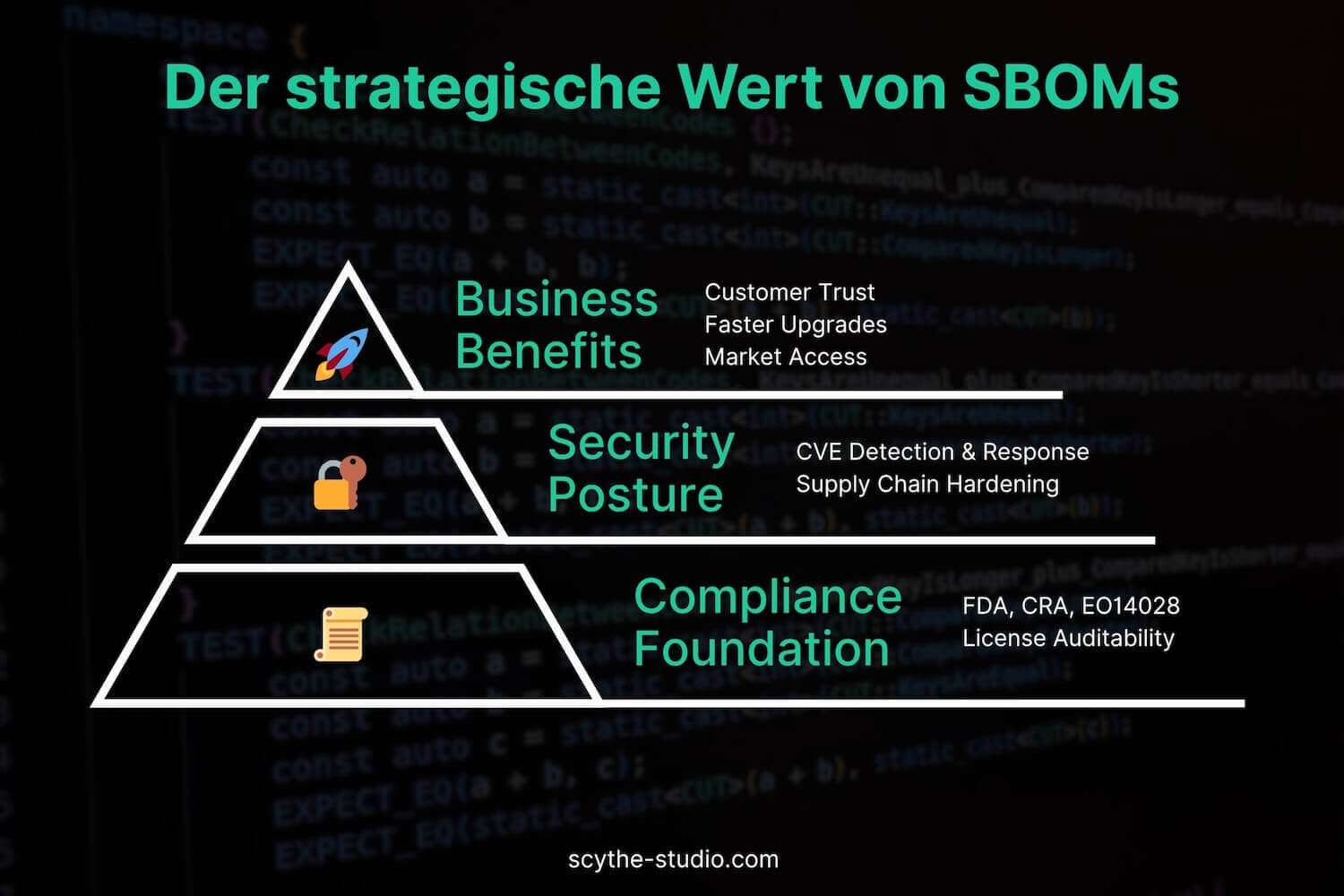 Der strategische Wert von SBOM