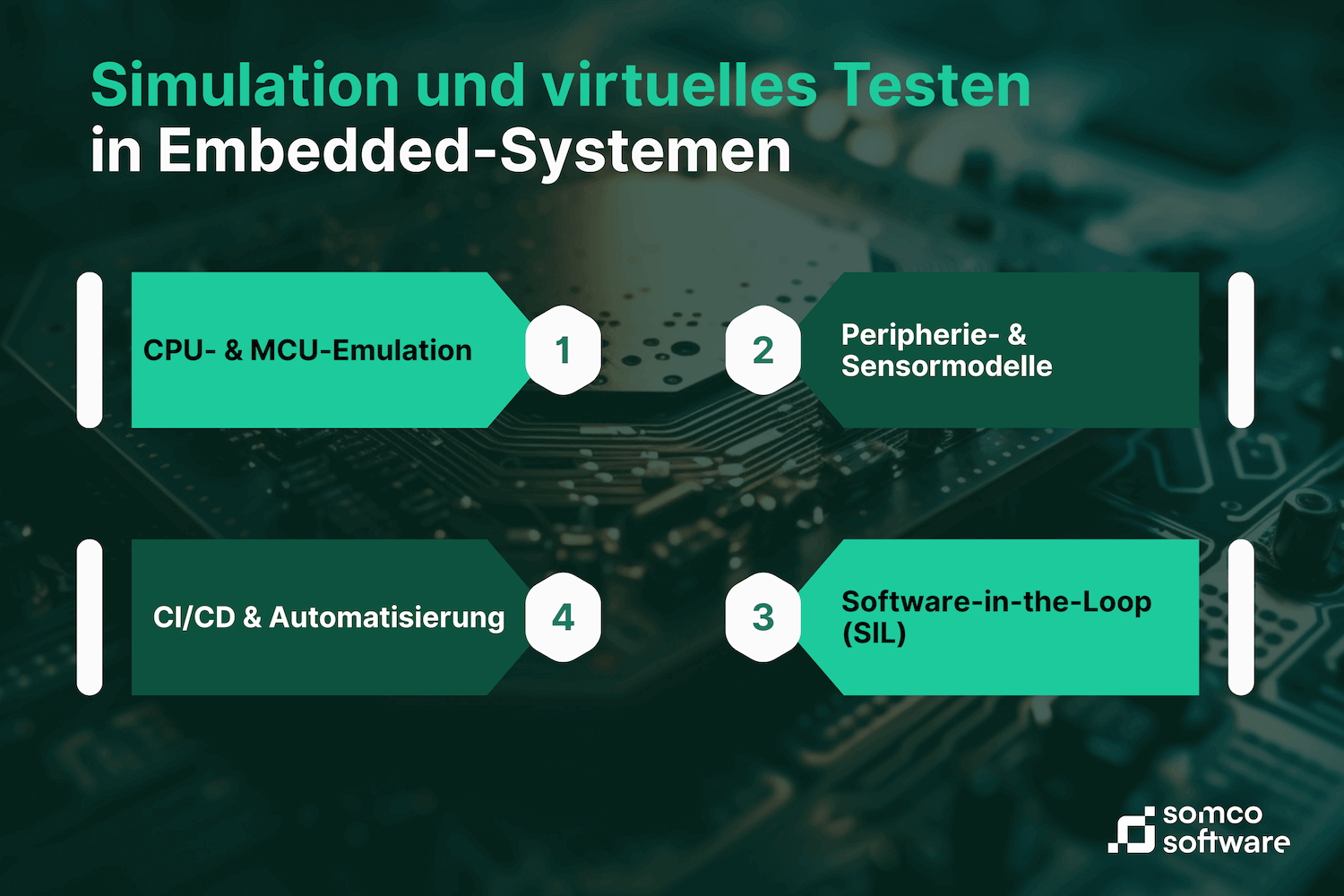 Simulation und virtuelles Testing