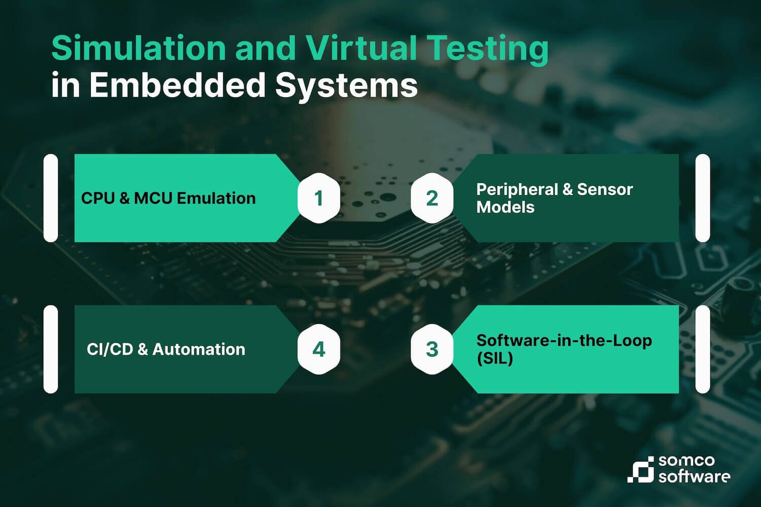 Simulation and Virtual Testing