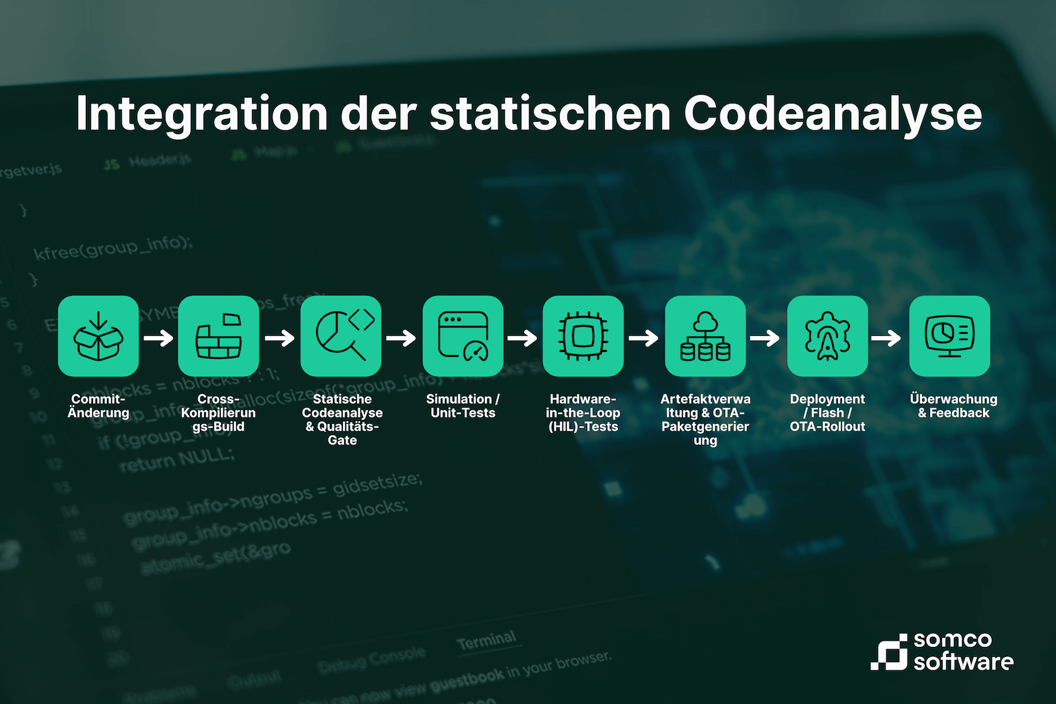 Integration der statischen Codeanalyse